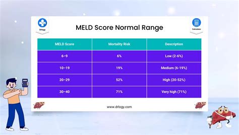 MELD .